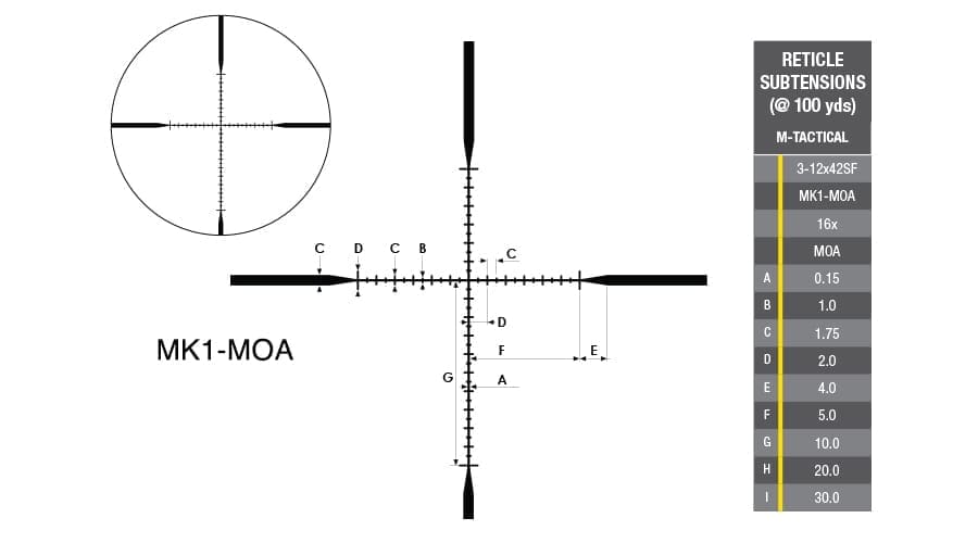 Nikon tactical riflescope Nikon tactical riflescope